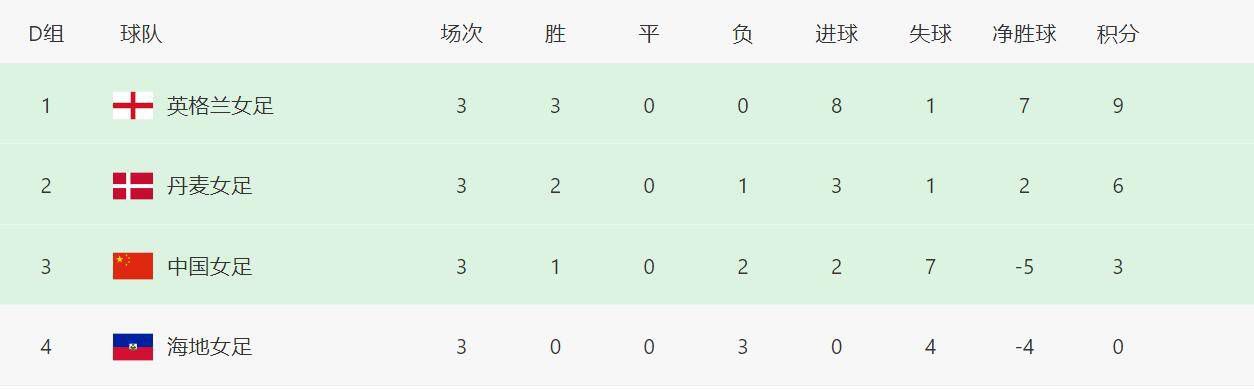 恋爱关系-朋友